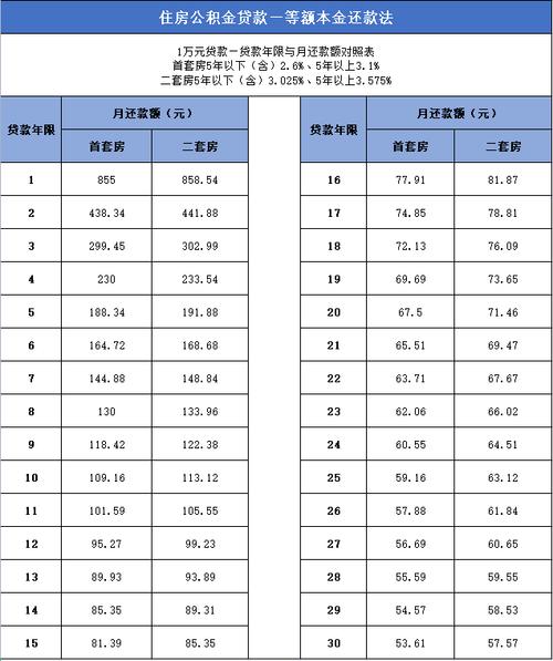 公积金贷款常识,公积金贷款知识问答-第2张图片-牛逼常识网 公积金贷款常识,公积金贷款知识问答-第2张图片-牛逼常识网