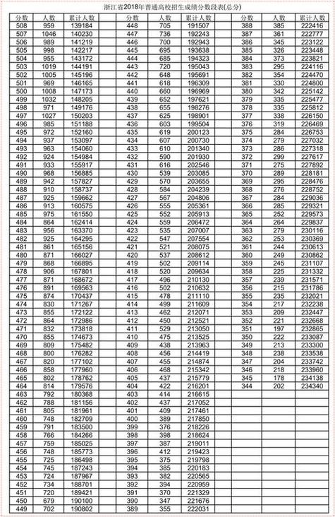 2017浙江省考常识,2017浙江省公务员考试-第3张图片-牛逼常识网 2017浙江省考常识,2017浙江省公务员考试-第3张图片-牛逼常识网