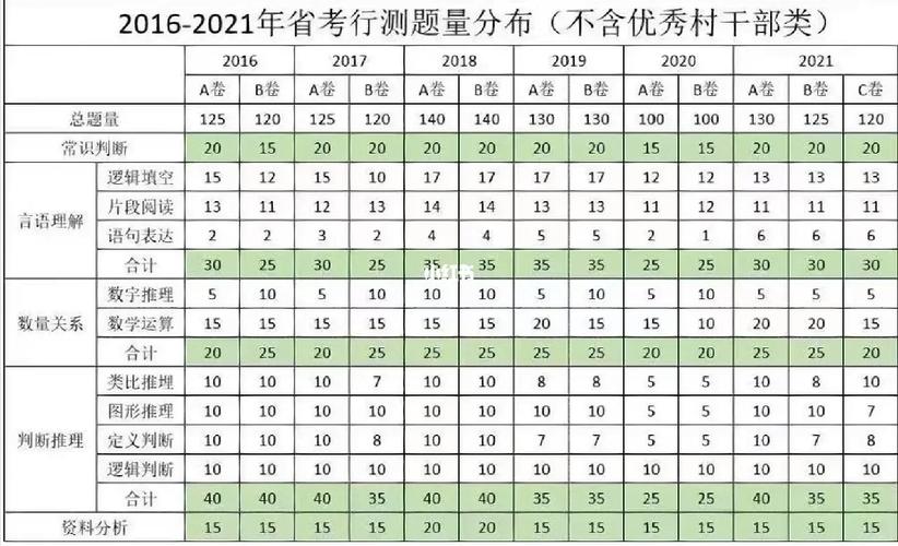 2017浙江省考常识,2017浙江省公务员考试-第4张图片-牛逼常识网 2017浙江省考常识,2017浙江省公务员考试-第4张图片-牛逼常识网
