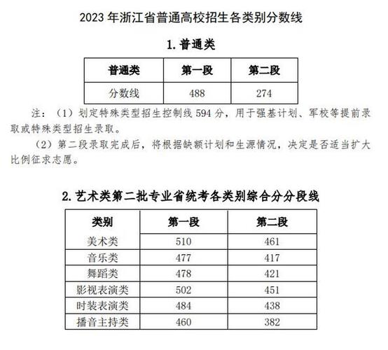 2017浙江省考常识,2017浙江省公务员考试-第5张图片-牛逼常识网 2017浙江省考常识,2017浙江省公务员考试-第5张图片-牛逼常识网