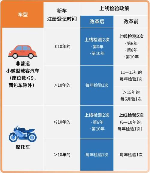 汽车年审常识,汽车年审项目有哪些 2020-第1张图片-牛逼常识网 汽车年审常识,汽车年审项目有哪些 2020-第1张图片-牛逼常识网