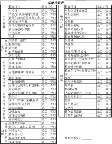 汽车年审常识,汽车年审项目有哪些 2020-第2张图片-牛逼常识网 汽车年审常识,汽车年审项目有哪些 2020-第2张图片-牛逼常识网