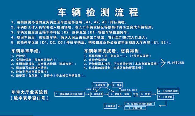 汽车年审常识,汽车年审项目有哪些 2020-第5张图片-牛逼常识网 汽车年审常识,汽车年审项目有哪些 2020-第5张图片-牛逼常识网