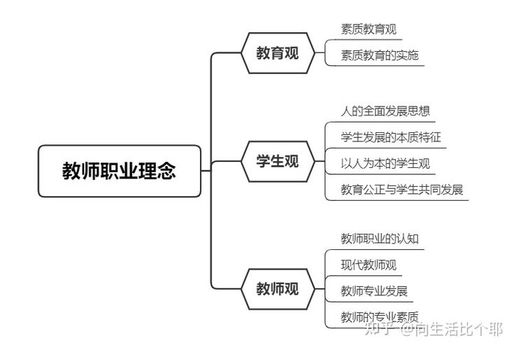 教师常识水平 - 教师知识点总结-第5张图片-牛逼常识网 教师常识水平 - 教师知识点总结-第5张图片-牛逼常识网