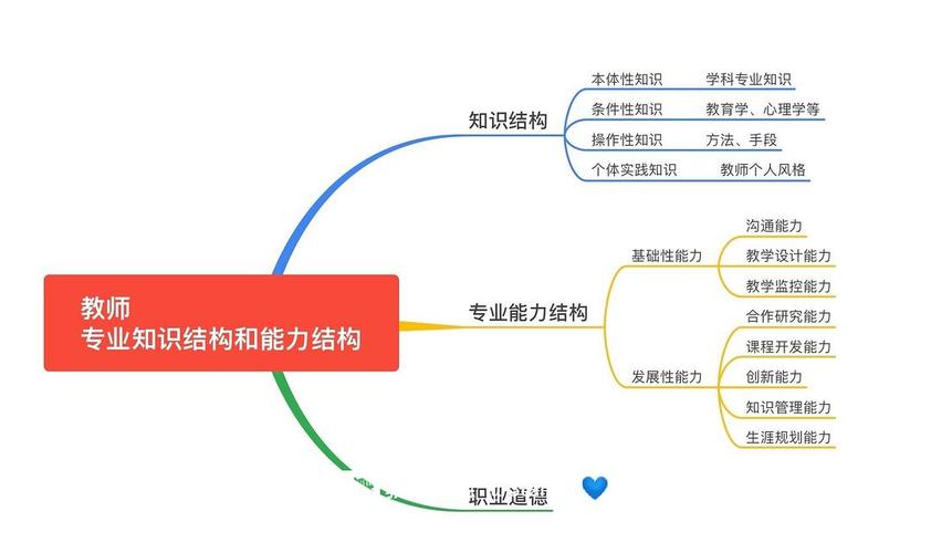 教师常识水平 - 教师知识点总结-第6张图片-牛逼常识网 教师常识水平 - 教师知识点总结-第6张图片-牛逼常识网