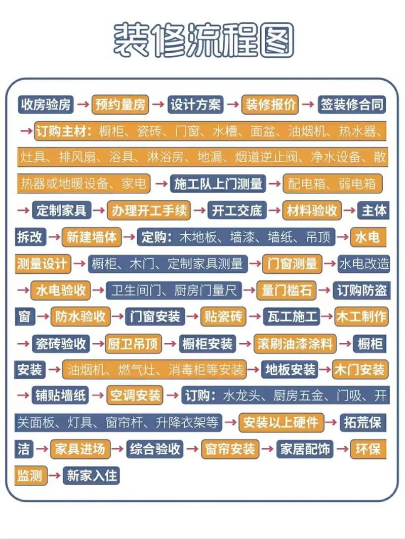 装修常识大全集(装修常识大全集视频)-第3张图片-牛逼常识网 装修常识大全集(装修常识大全集视频)-第3张图片-牛逼常识网