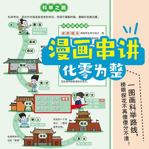 常识转换动漫 - 常识转化类漫画-第1张图片-牛逼常识网 常识转换动漫 - 常识转化类漫画-第1张图片-牛逼常识网
