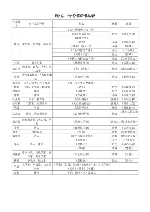 现代作品文学常识(现代作品文学常识有哪些)-第5张图片-牛逼常识网 现代作品文学常识(现代作品文学常识有哪些)-第5张图片-牛逼常识网