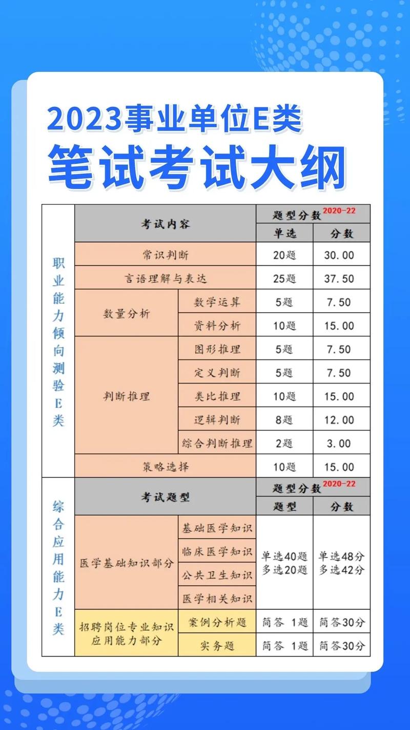 e类医学常识,医学e类考试内容-第2张图片-牛逼常识网 e类医学常识,医学e类考试内容-第2张图片-牛逼常识网