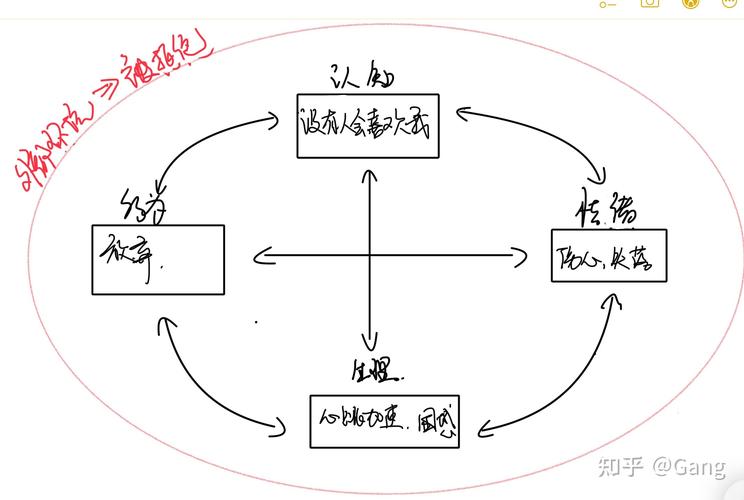 科普心理常识,科普心理健康知识-第3张图片-牛逼常识网 科普心理常识,科普心理健康知识-第3张图片-牛逼常识网