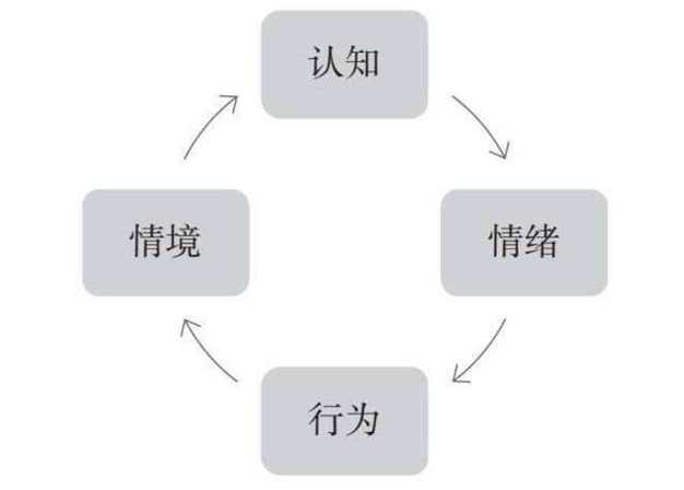 科普心理常识,科普心理健康知识-第5张图片-牛逼常识网 科普心理常识,科普心理健康知识-第5张图片-牛逼常识网