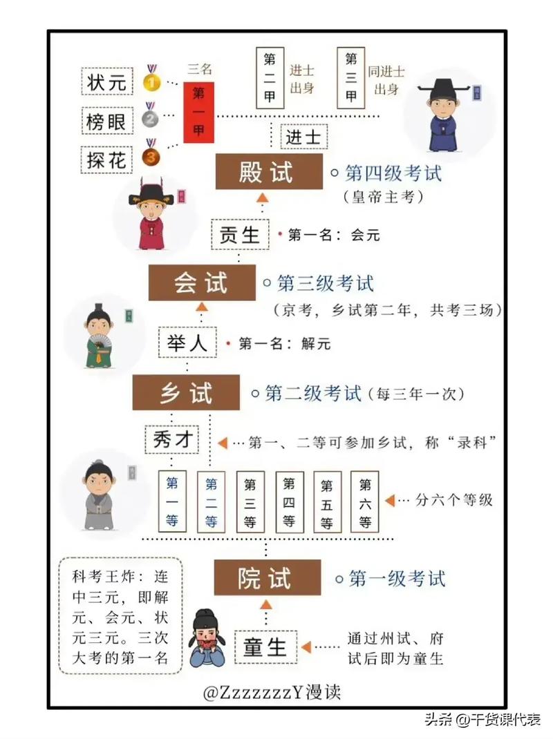 文化常识关右,文化常识梳理-第7张图片-牛逼常识网 文化常识关右,文化常识梳理-第7张图片-牛逼常识网