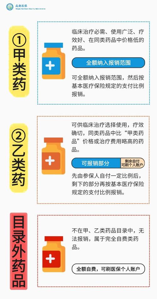 医保目录常识,医保目录百度百科-第4张图片-牛逼常识网 医保目录常识,医保目录百度百科-第4张图片-牛逼常识网