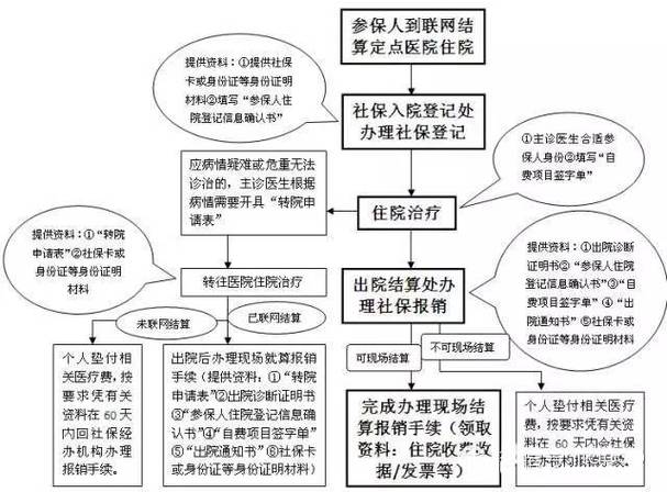 医保目录常识,医保目录百度百科-第5张图片-牛逼常识网 医保目录常识,医保目录百度百科-第5张图片-牛逼常识网