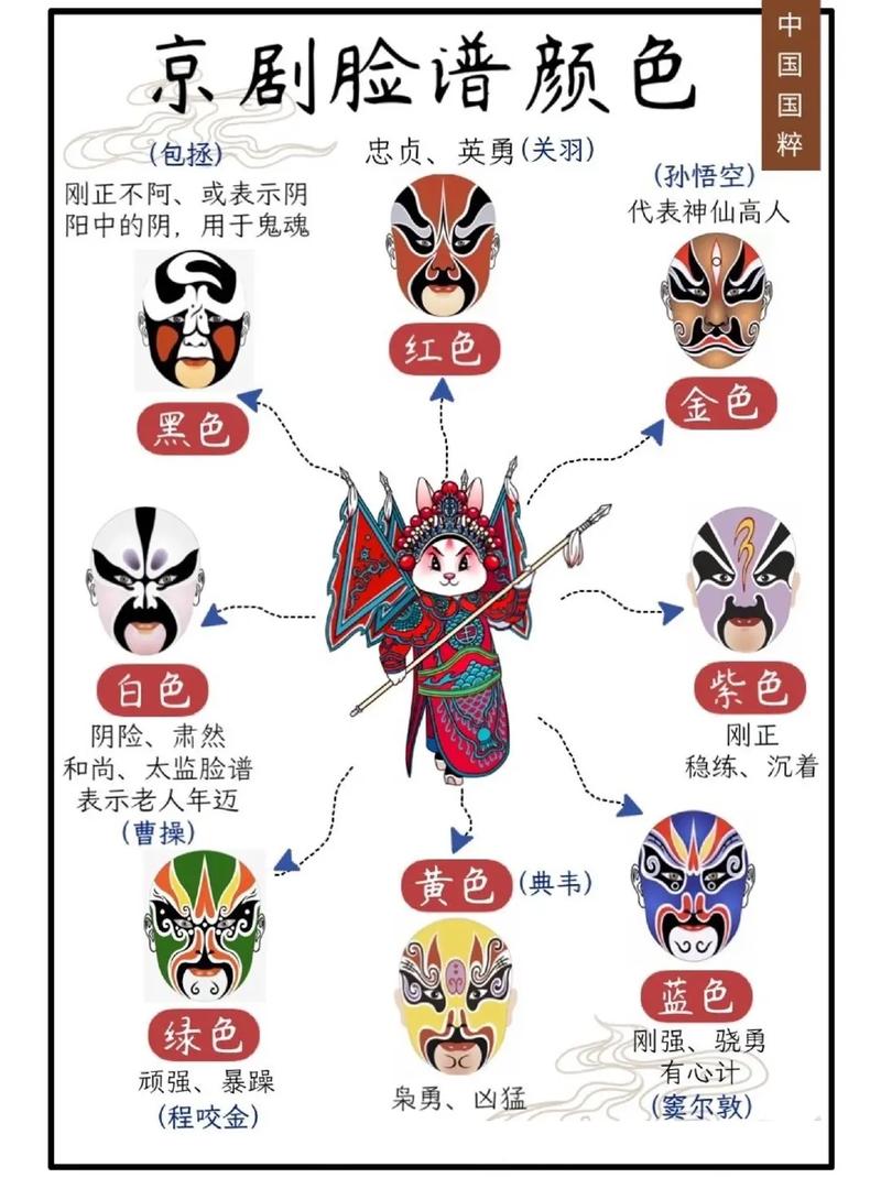 戏曲常识资料 - 戏曲知识荟萃-第6张图片-牛逼常识网 戏曲常识资料 - 戏曲知识荟萃-第6张图片-牛逼常识网
