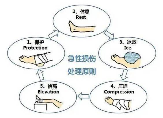 生命急救小常识,生命急救视频-第3张图片-牛逼常识网 生命急救小常识,生命急救视频-第3张图片-牛逼常识网
