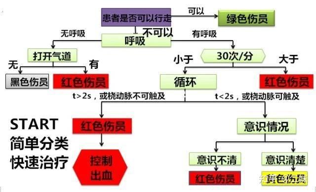 生命急救小常识,生命急救视频-第7张图片-牛逼常识网 生命急救小常识,生命急救视频-第7张图片-牛逼常识网