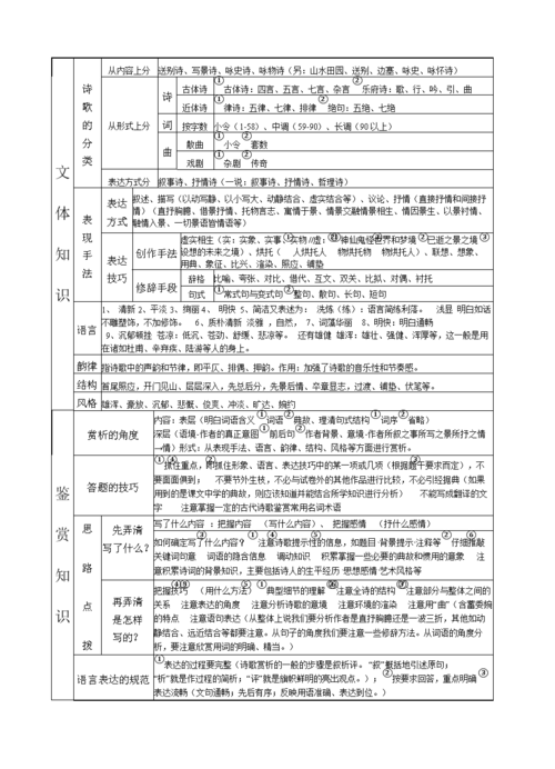关雎文体常识 - 关雎文学常识和中心思想-第5张图片-牛逼常识网 关雎文体常识 - 关雎文学常识和中心思想-第5张图片-牛逼常识网