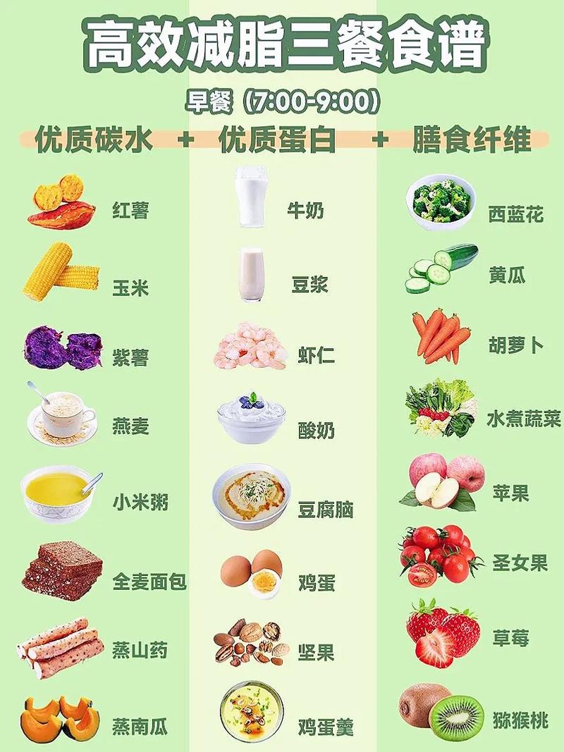 减肥常识抢答(减肥答疑)-第7张图片-牛逼常识网 减肥常识抢答(减肥答疑)-第7张图片-牛逼常识网