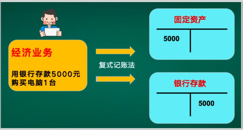 会计常识借贷(常用会计借贷)-第1张图片-牛逼常识网 会计常识借贷(常用会计借贷)-第1张图片-牛逼常识网