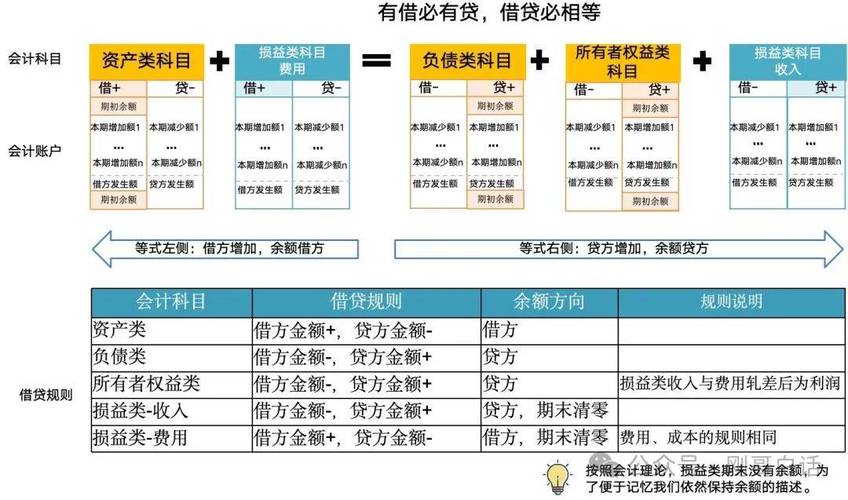 会计常识借贷(常用会计借贷)-第2张图片-牛逼常识网 会计常识借贷(常用会计借贷)-第2张图片-牛逼常识网