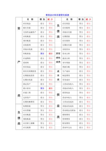 会计常识借贷(常用会计借贷)-第4张图片-牛逼常识网 会计常识借贷(常用会计借贷)-第4张图片-牛逼常识网