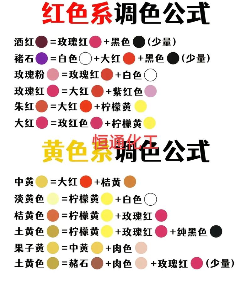色母搅拌常识(色母混合)-第6张图片-牛逼常识网 色母搅拌常识(色母混合)-第6张图片-牛逼常识网