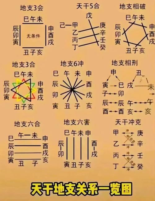 简单易学常识(常识必背)-第5张图片-牛逼常识网 简单易学常识(常识必背)-第5张图片-牛逼常识网