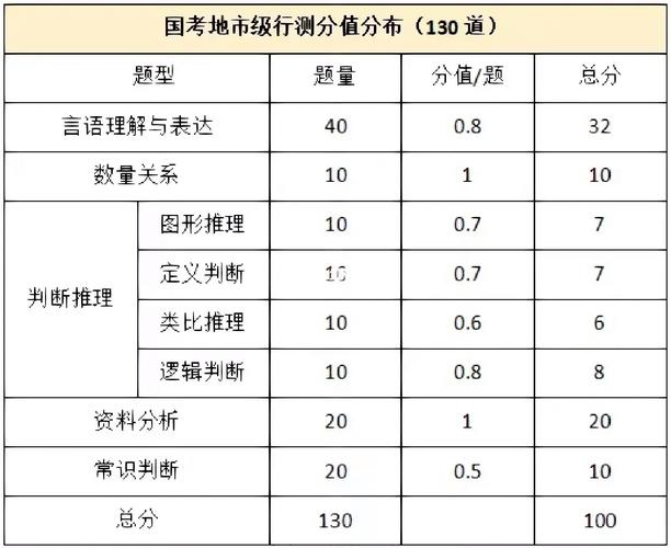考公常识判断(考公常识判断题)-第1张图片-牛逼常识网 考公常识判断(考公常识判断题)-第1张图片-牛逼常识网