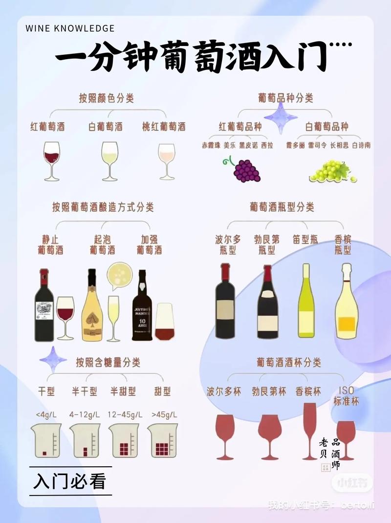 红酒常识简介 - 红酒常识简介内容-第5张图片-牛逼常识网 红酒常识简介 - 红酒常识简介内容-第5张图片-牛逼常识网