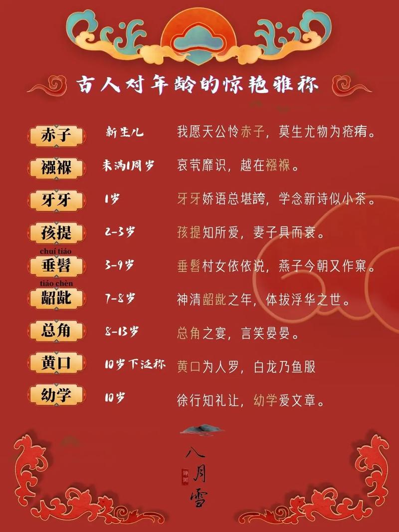 文学常识结发,文学常识概述-第8张图片-牛逼常识网 文学常识结发,文学常识概述-第8张图片-牛逼常识网