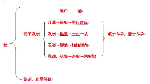 狼的文字常识 - 狼的文字常识是什么-第3张图片-牛逼常识网 狼的文字常识 - 狼的文字常识是什么-第3张图片-牛逼常识网