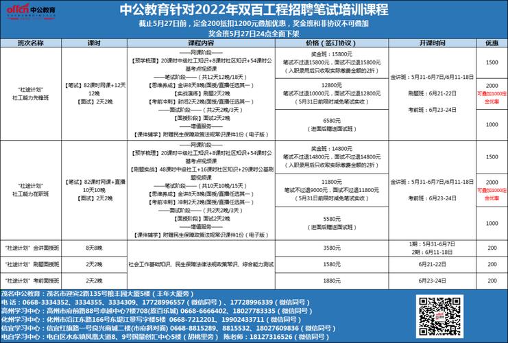 社工行测常识(社工行测题)-第4张图片-牛逼常识网 社工行测常识(社工行测题)-第4张图片-牛逼常识网