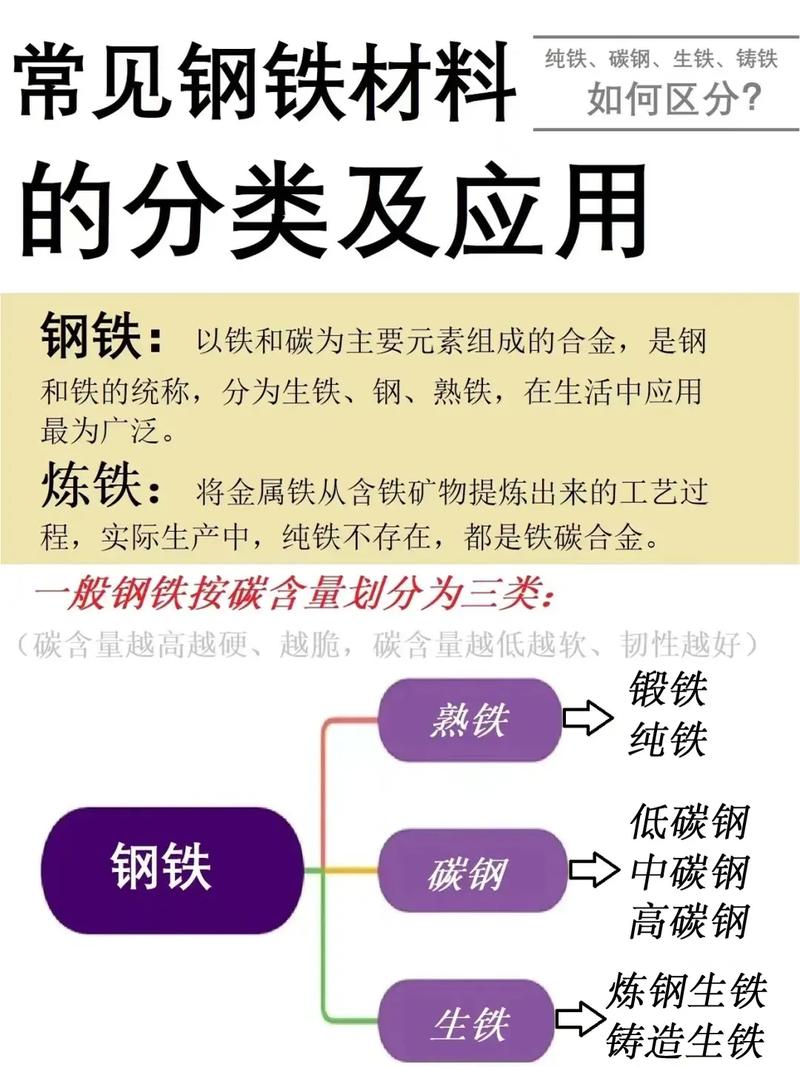 钢铁基本常识 - 钢铁的题-第4张图片-牛逼常识网 钢铁基本常识 - 钢铁的题-第4张图片-牛逼常识网