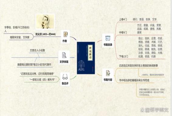 九门文化常识 - 九门功课都有哪些-第3张图片-牛逼常识网 九门文化常识 - 九门功课都有哪些-第3张图片-牛逼常识网