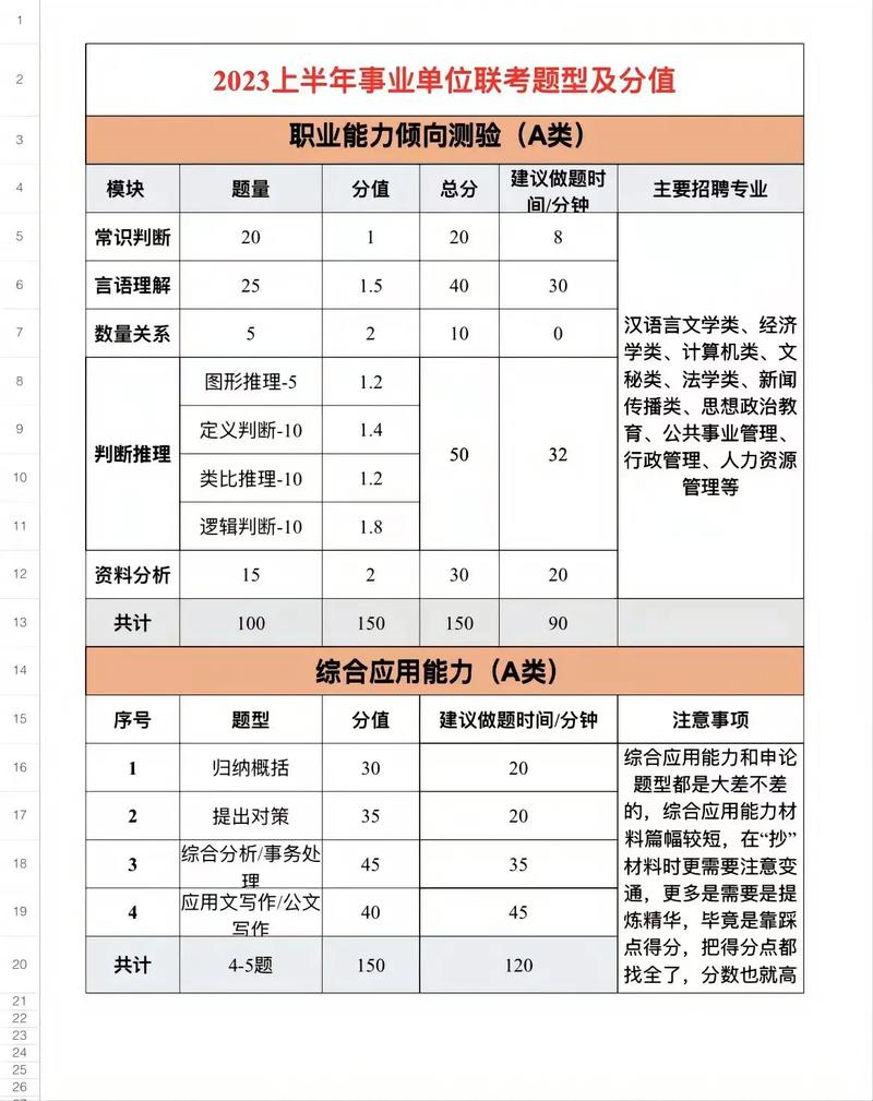 天津常识分值,天津省考常识多少一分-第2张图片-牛逼常识网 天津常识分值,天津省考常识多少一分-第2张图片-牛逼常识网