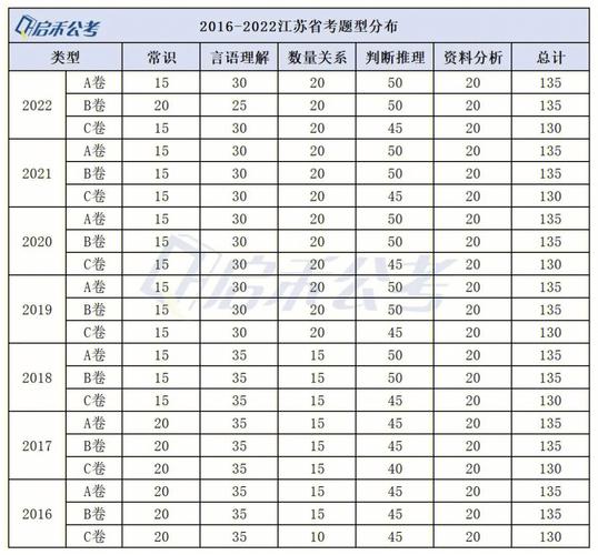 天津常识分值,天津省考常识多少一分-第4张图片-牛逼常识网 天津常识分值,天津省考常识多少一分-第4张图片-牛逼常识网