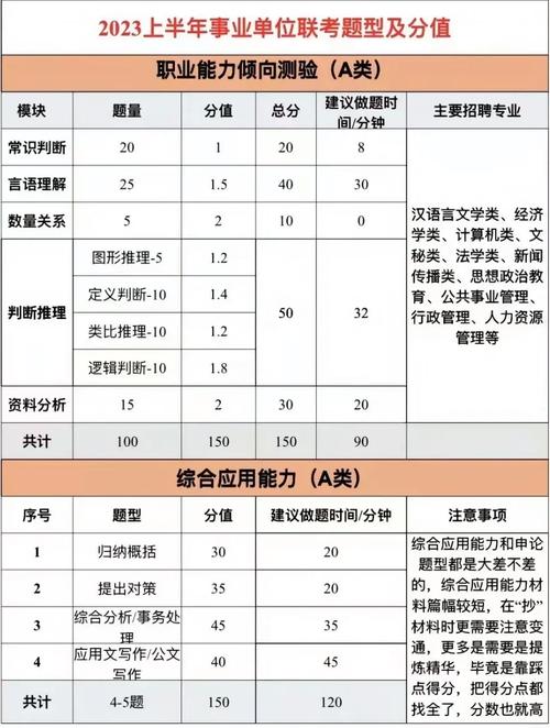 天津常识分值,天津省考常识多少一分-第6张图片-牛逼常识网 天津常识分值,天津省考常识多少一分-第6张图片-牛逼常识网