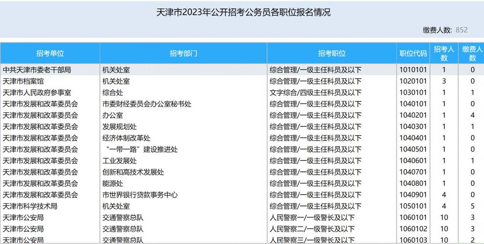 天津常识分值,天津省考常识多少一分-第7张图片-牛逼常识网 天津常识分值,天津省考常识多少一分-第7张图片-牛逼常识网