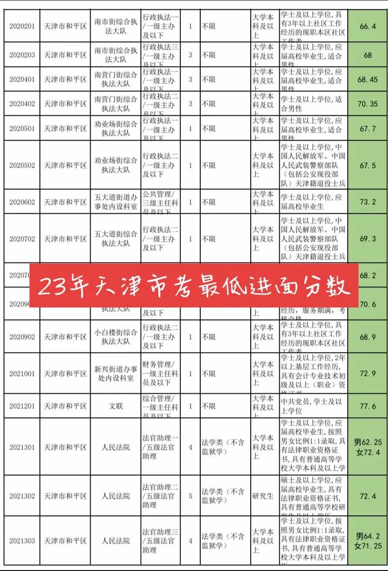 天津常识分值,天津省考常识多少一分-第8张图片-牛逼常识网 天津常识分值,天津省考常识多少一分-第8张图片-牛逼常识网