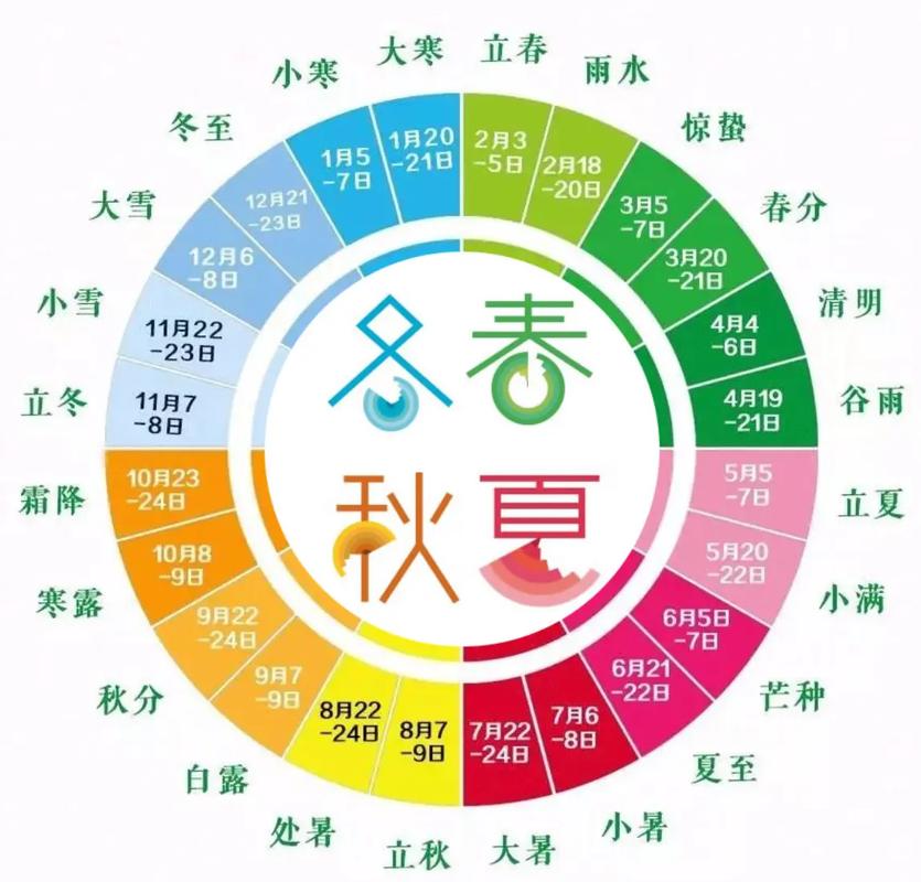 关于惊蛰常识,关于惊蛰介绍-第5张图片-牛逼常识网 关于惊蛰常识,关于惊蛰介绍-第5张图片-牛逼常识网