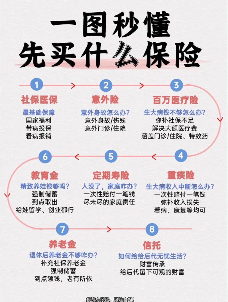 保险常识大全(保险知识小常识)-第2张图片-牛逼常识网 保险常识大全(保险知识小常识)-第2张图片-牛逼常识网