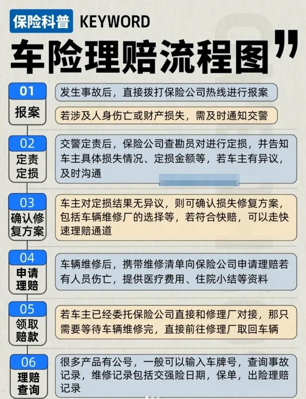 保险常识大全(保险知识小常识)-第5张图片-牛逼常识网 保险常识大全(保险知识小常识)-第5张图片-牛逼常识网