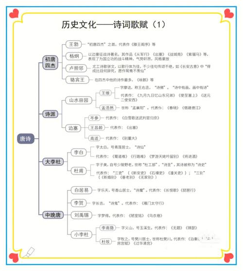 锦瑟作者常识,锦瑟主要讲了什么-第3张图片-牛逼常识网 锦瑟作者常识,锦瑟主要讲了什么-第3张图片-牛逼常识网