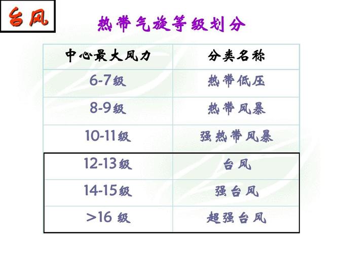 风力等级常识(风力等级示意图)-第2张图片-牛逼常识网 风力等级常识(风力等级示意图)-第2张图片-牛逼常识网
