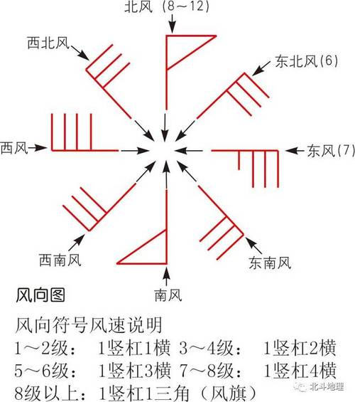 风力等级常识(风力等级示意图)-第5张图片-牛逼常识网 风力等级常识(风力等级示意图)-第5张图片-牛逼常识网