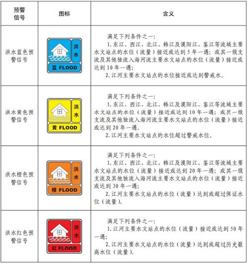 风力等级常识(风力等级示意图)-第6张图片-牛逼常识网 风力等级常识(风力等级示意图)-第6张图片-牛逼常识网