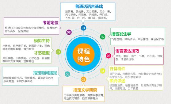 艺考基础常识,艺考知识-第2张图片-牛逼常识网 艺考基础常识,艺考知识-第2张图片-牛逼常识网