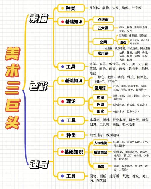 艺考基础常识,艺考知识-第7张图片-牛逼常识网 艺考基础常识,艺考知识-第7张图片-牛逼常识网
