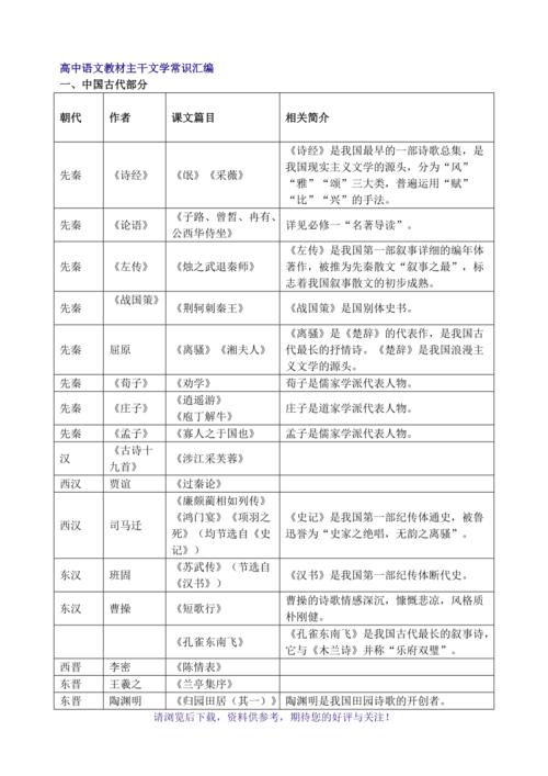 文学常识元旦 - 文学常识大汇集小报-第5张图片-牛逼常识网 文学常识元旦 - 文学常识大汇集小报-第5张图片-牛逼常识网